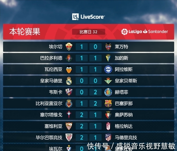 尼在比赛中